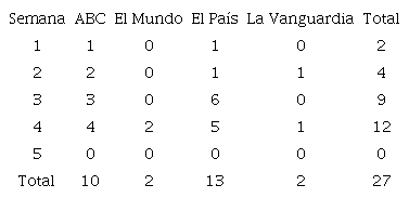 Media p&aacute;gina dedicada a la informaci&oacute;n sobre Colombia