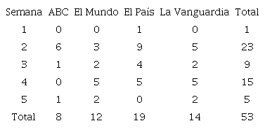 Fotograf&iacute;as sobre Colombia en las p&aacute;ginas interiores