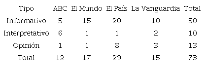 Tipolog&iacute;a de las piezas sobre Colombia