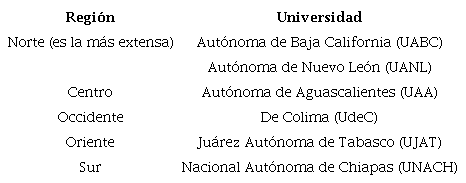 Universidades públicas participantes por región del país