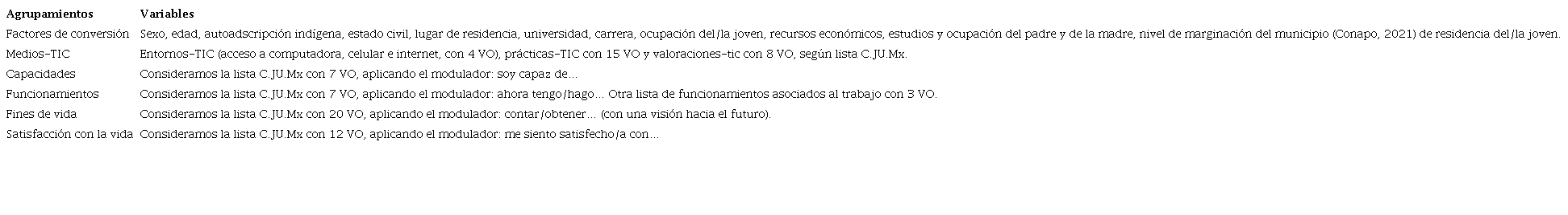 Variables y sus relaciones