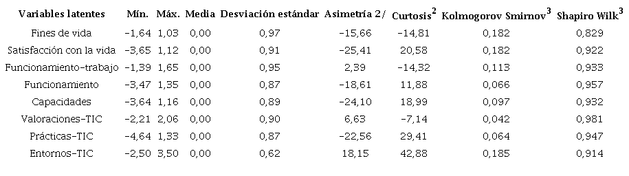 Estadística básica de variables latentes1