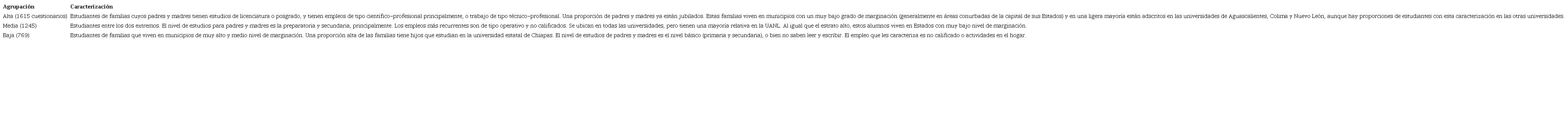 Tipología por nivel de capacidades de jóvenes universitarios