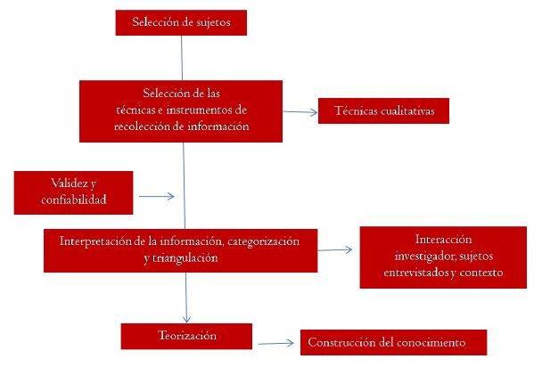 Pasos generales del proceso de investigaci�n