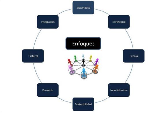 La gesti�n de festivales desde sus enfoques