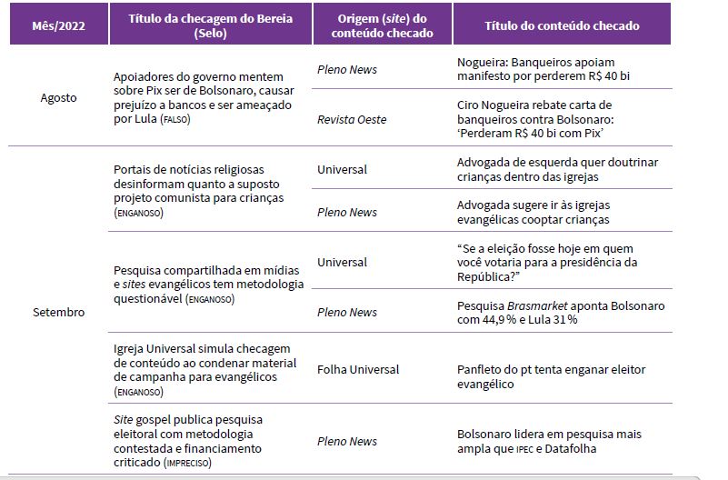 Publica��es em portais religiosos taxadas como desinformativas