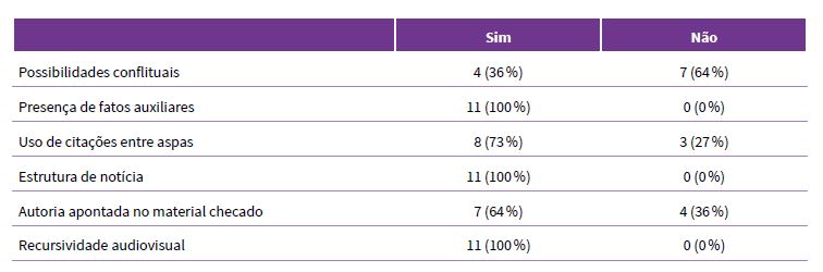 Atributos da Narrativa Jornal�stica