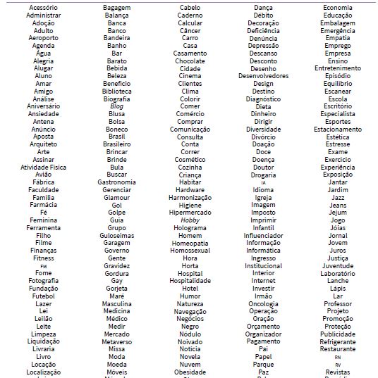 Palavras-chave inseridas na caixa de pesquisa da App Store�
