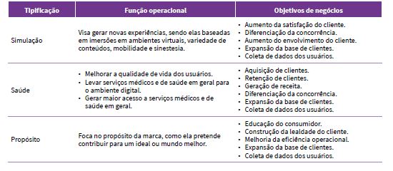 Novas tipifica��es para aplicativos de marca decorrestes desta pesquisa