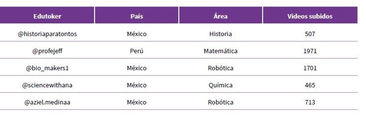 Muestra de la investigaci�n