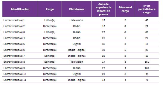 Directores y editores participantes