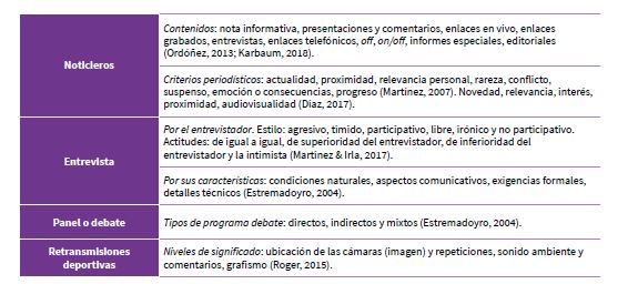 Categor�as, dimensiones e indicadores para la elaboraci�n de los cuestionarios y el procesamiento de la informaci�n emp�rica