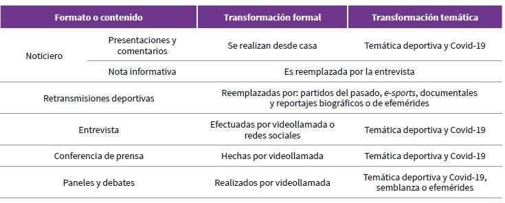 Adaptaci�n de los formatos y contenidos durante el per�odo de confinamiento antes de reiniciarse las competencias deportivas