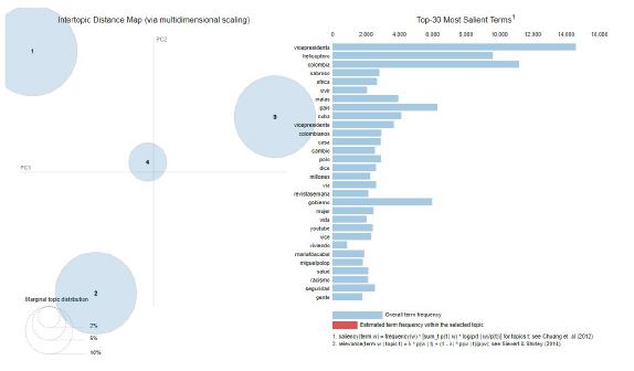 Mapa interactivo de los temas en la conversaci�n en torno a Francia M�rquez