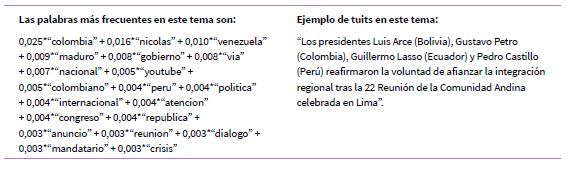 Palabras m�s frecuentes en el tema 2 en la conversaci�n en torno a Gustavo Petro