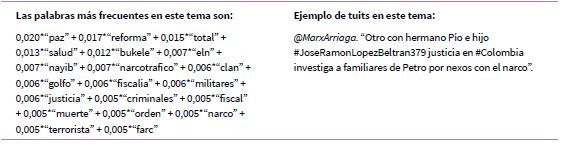 Palabras m�s frecuentes en el tema 3 en la conversaci�n en torno a Gustavo Petro