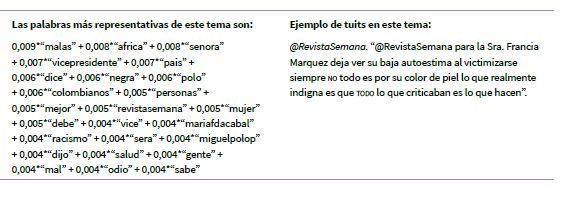 Palabras m�s frecuentes en el tema 1 en la conversaci�n en torno a Francia M�rquez