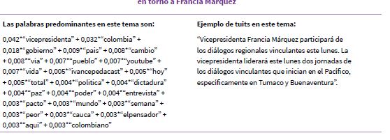 Palabras m�s frecuentes en el tema 2 en la conversaci�n en torno a Francia M�rquez