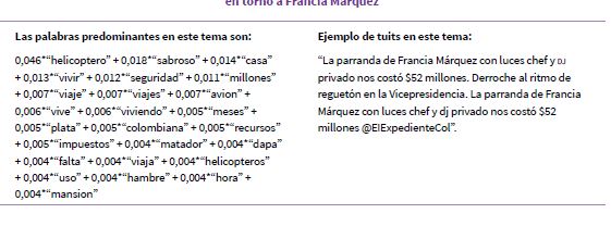 Palabras m�s frecuentes en el tema 3 en la conversaci�n en torno a Francia M�rquez