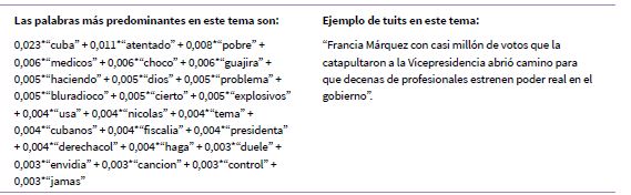 Palabras m�s frecuentes en el tema 4 en la conversaci�n en torno a Francia M�rquez