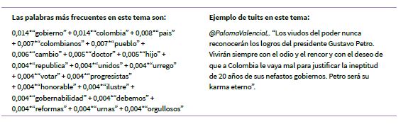 Palabras m�s frecuentes en el tema 1 en la conversaci�n en torno a Gustavo Petro