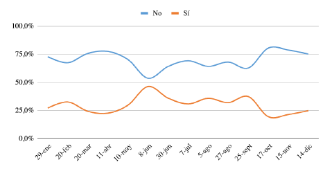 Rol del perro guardi�n durante 2020
