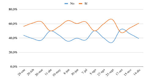 Rol intervencionista durante 2020