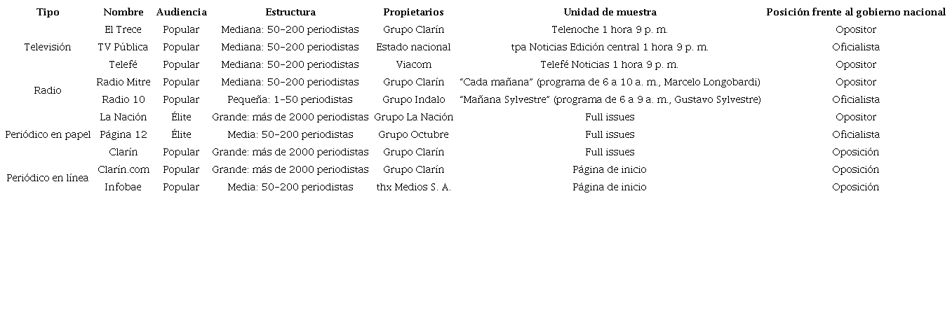 Medios de comunicaci�n para analizar