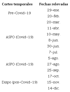 Etapas del a�o 2020, seg�n el Covid-19
