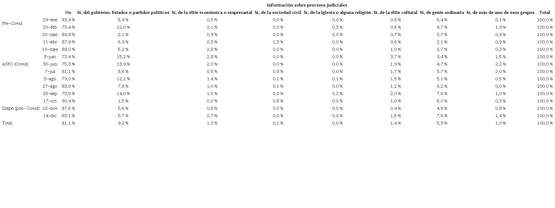 Instituciones controladas por el rol del perro guardi�n