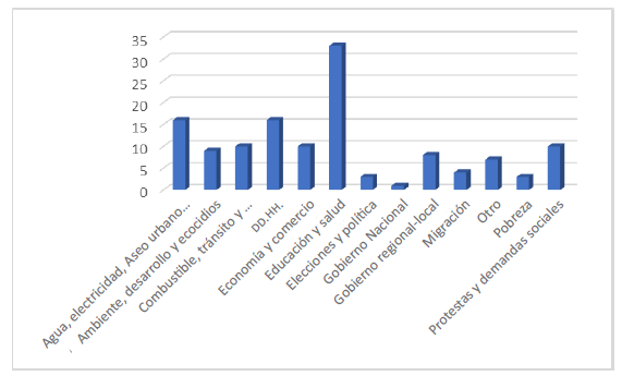 SMS por tem�tica, 2023