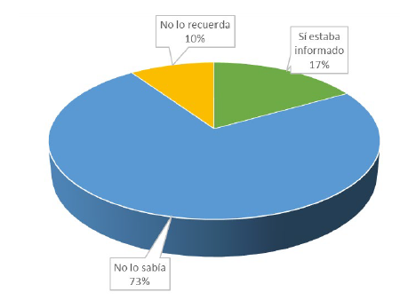 Conocimiento previo sobre temas en micros de radio, 2021-2023