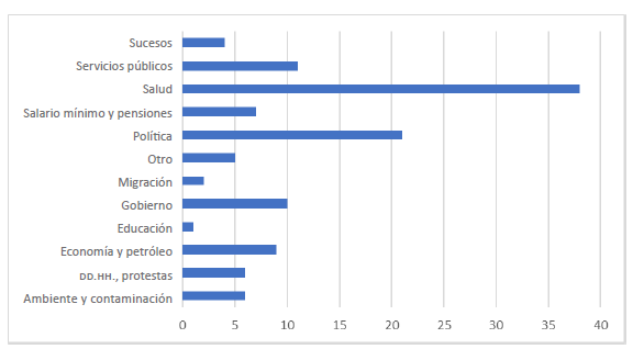 Tem�ticas Median�lisis Desmiente 2020