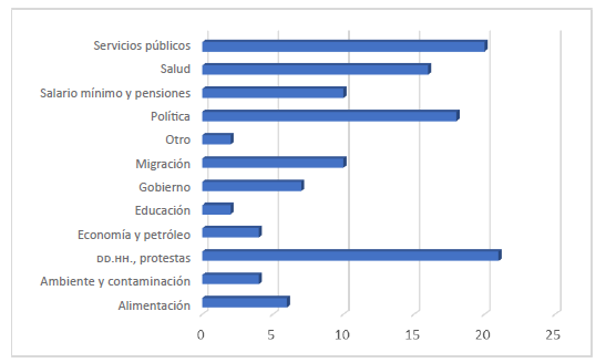 Tem�ticas Median�lisis Informa 2020