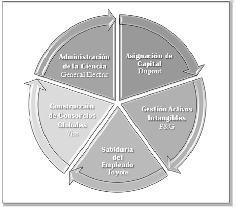 Management Innovation