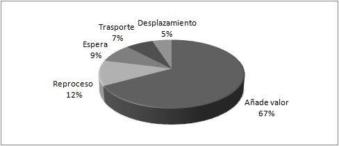  Creaci&oacute;n de valor