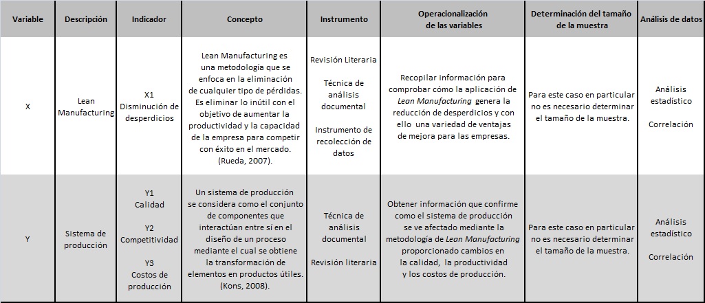  Dise&ntilde;o de la
investigaci&oacute;n