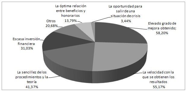  Motivos para implementar Lean Manufacturing
en las empresa