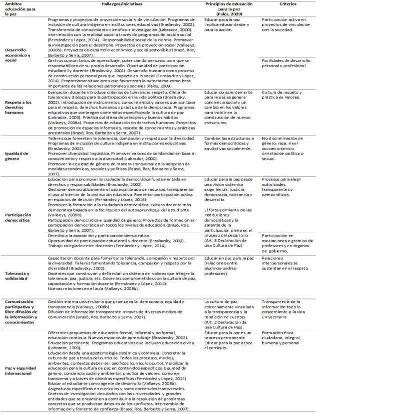 &Aacute;mbitos y criterios que deben
ser promovidos a trav&eacute;s de la educaci&oacute;n