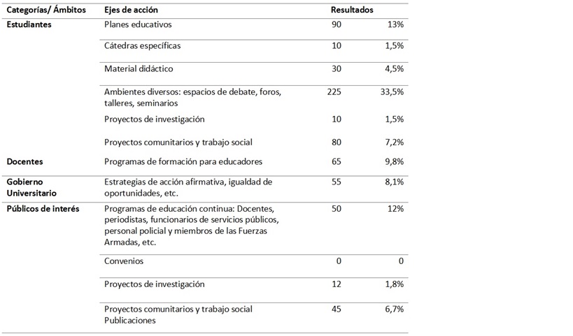  &iquest;C&oacute;mo
deber&iacute;a la Universidad asumir la educaci&oacute;n para la paz?