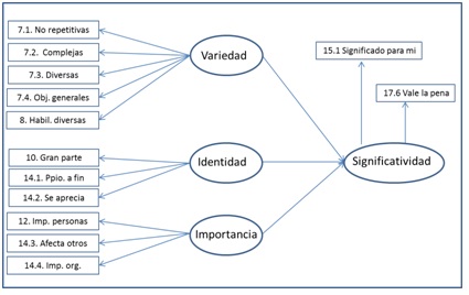 Modelo SEM aplicado a hip&oacute;tesis 1