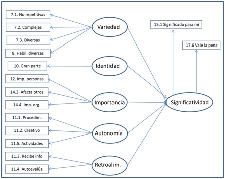 Modelo SEM aplicado a hip&oacute;tesis 1
ampliada