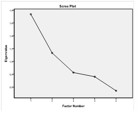 Diagrama de Sedimentaci&oacute;n para analizar la
estructura dimensional de la retroalimentaci&oacute;n