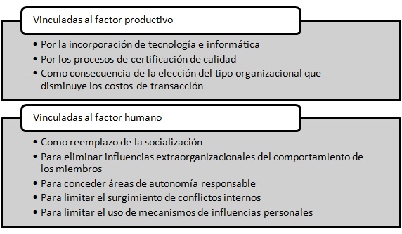S&iacute;ntesis de la revisi&oacute;n de la formalizaci&oacute;n del
comportamiento