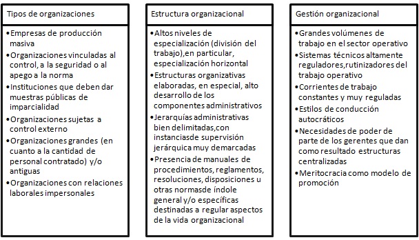 Condiciones
para el surgimiento de la formalizaci&oacute;n en las organizaciones