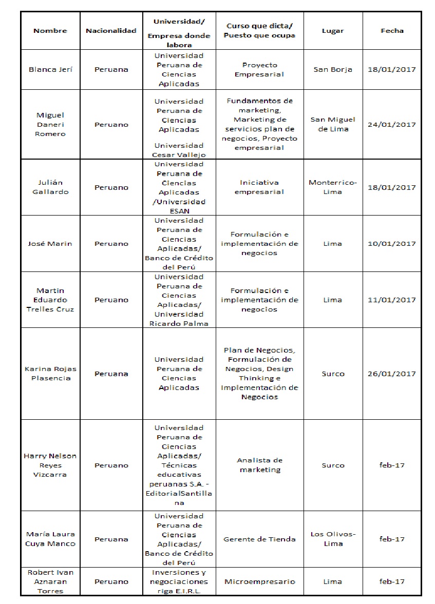 Tabla 1. Personas
entrevistadas