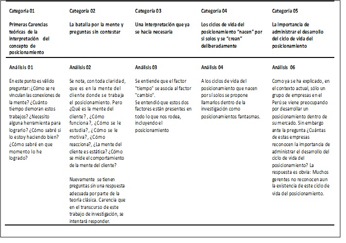 Tabla 2.A.
Matriz de Resultados: categorías y análisis