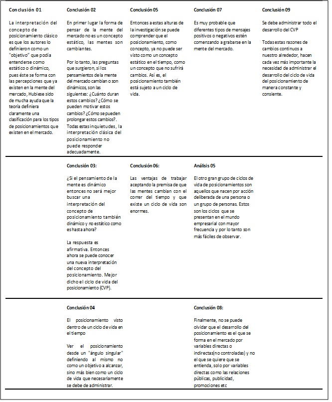 Tabla 2.B.
Matriz de Resultados: conclusiones
