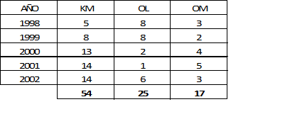 Tabla 4.B. Ejemplo
de visualizaci&oacute;n de meta-an&aacute;lisis.