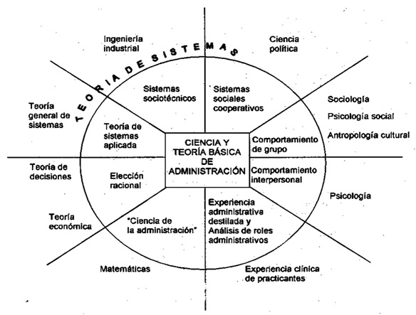 Ilustraci&oacute;n 5. Ejemplo de m&uacute;ltiples contribuciones y perspectivas
